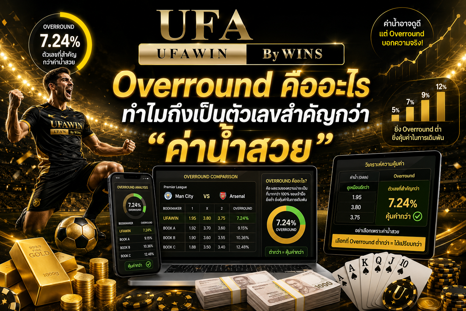 Overround คืออะไร ทำไมถึงเป็นตัวเลขสำคัญกว่า “ค่าน้ำสวย”