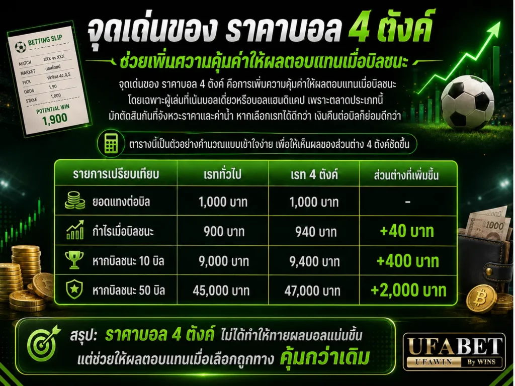สมัครแทงบอลufa